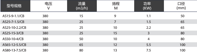 不銹鋼304防洪泵站專業(yè) 污水泵,天津供應(yīng),廠家現(xiàn)貨,德能泵業(yè),排污泵